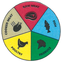 Food-Logo